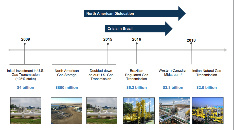 Brookfield Infrastructure Partners - Take Advantage Of Ample ...