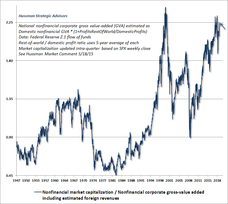 Warning: Federal Reserve Easing Ahead | Seeking Alpha