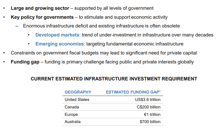 Brookfield Infrastructure Partners - Take Advantage Of Ample ...