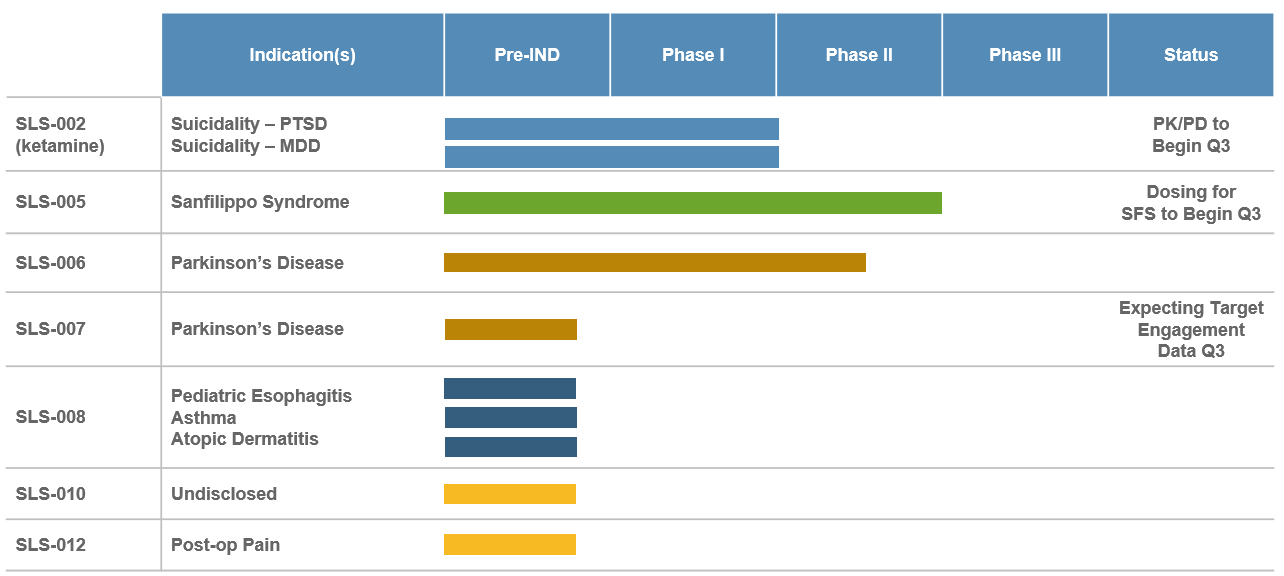 Biotech Analysis Central Preview Series: Seelos Therapeutics (NASDAQ ...