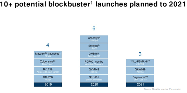 Novartis: A Transformation Story Not To Miss In 2019 - Novartis AG ...