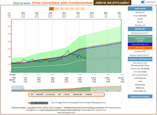 Buying AbbVie Was A No-Brainer After This Analysis (NYSE:ABBV ...