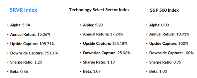 index performance