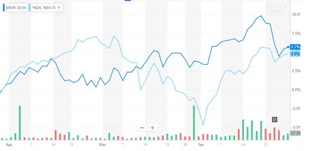 Yahoo Finance