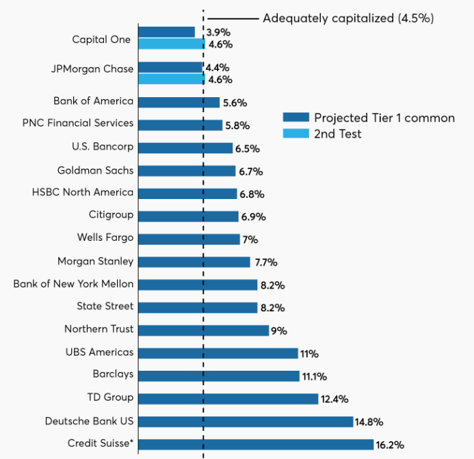 CCAR - And The Winner Is... | Seeking Alpha