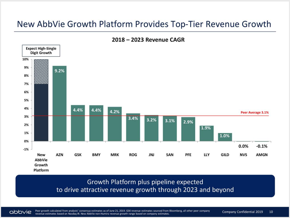 Recent Purchase: AbbVie (NYSE:ABBV) | Seeking Alpha