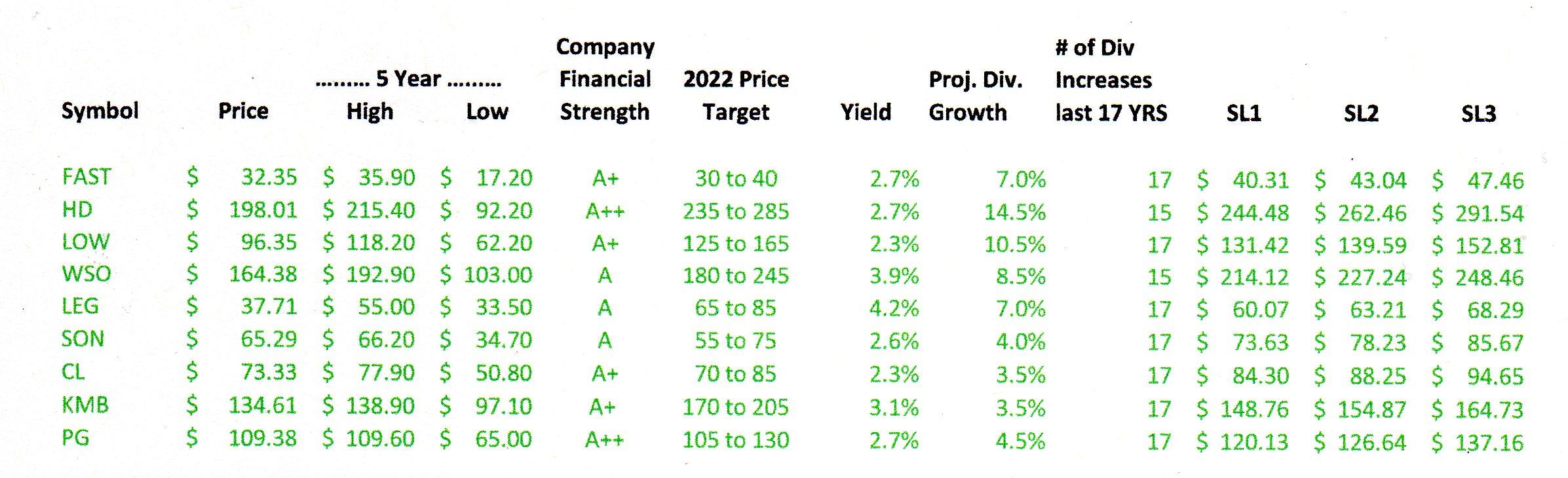 How To Find The Best Exit Points For Great Dividend Stocks: [VL-I06