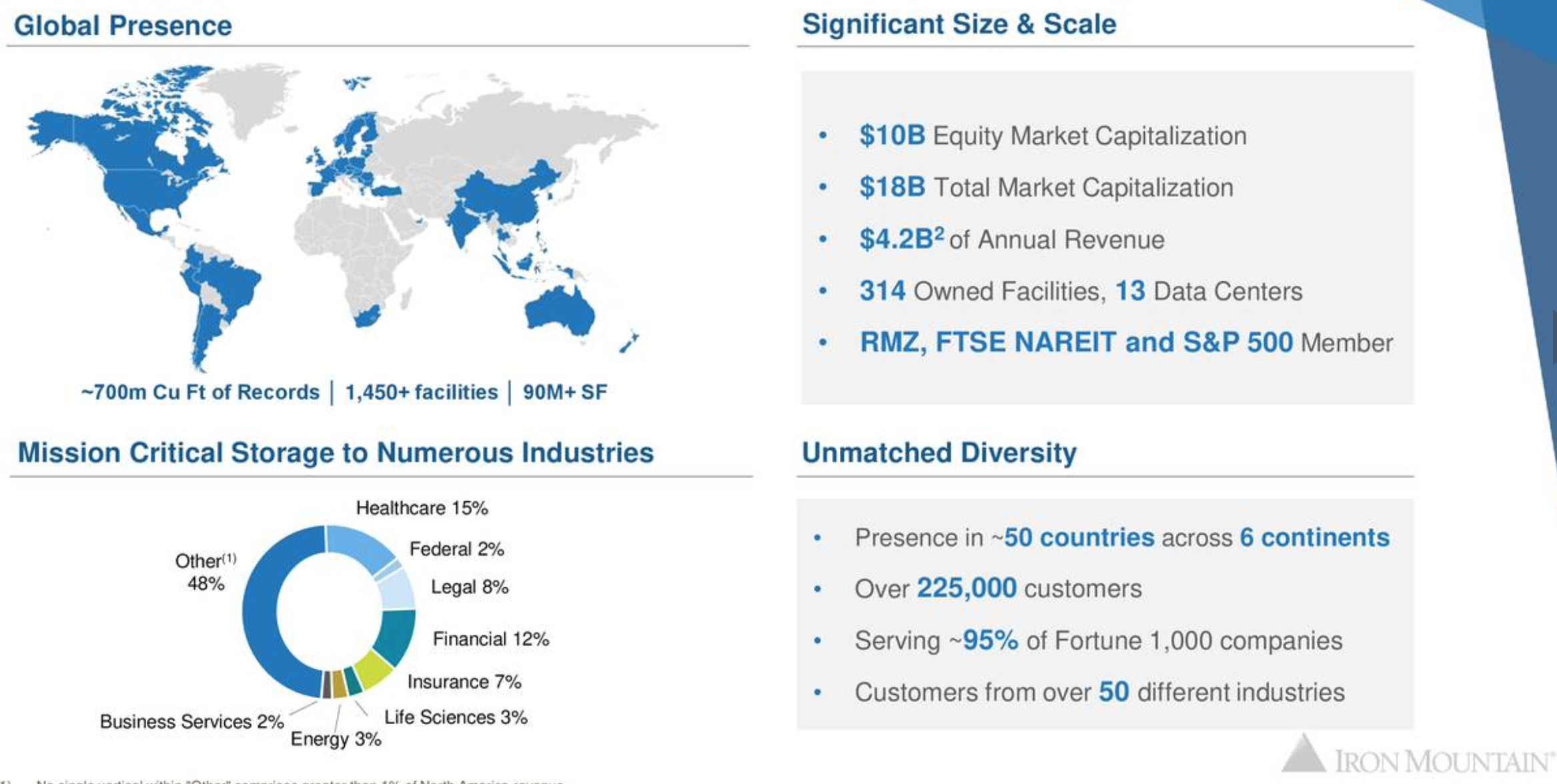 Iron Mountain Is At The Nice Price Iron Mountain Incorporated (NYSE