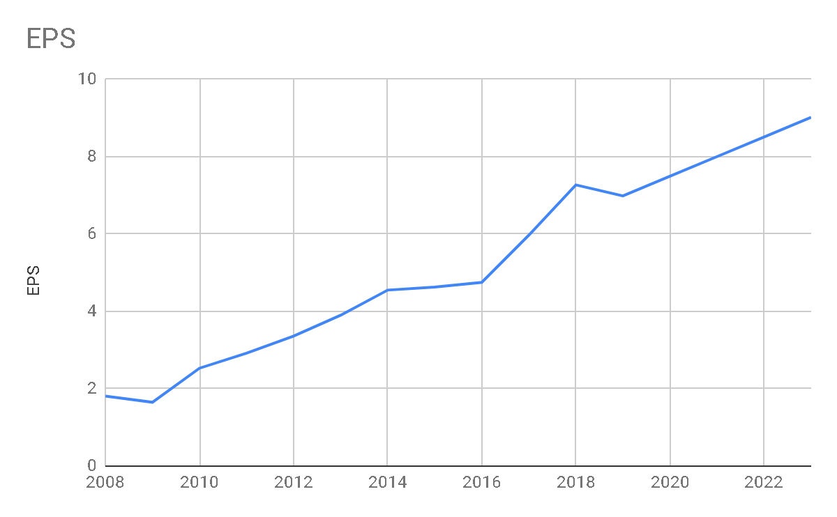 An Opportunity To Grow In T. Rowe Price (NASDAQTROW) Seeking Alpha