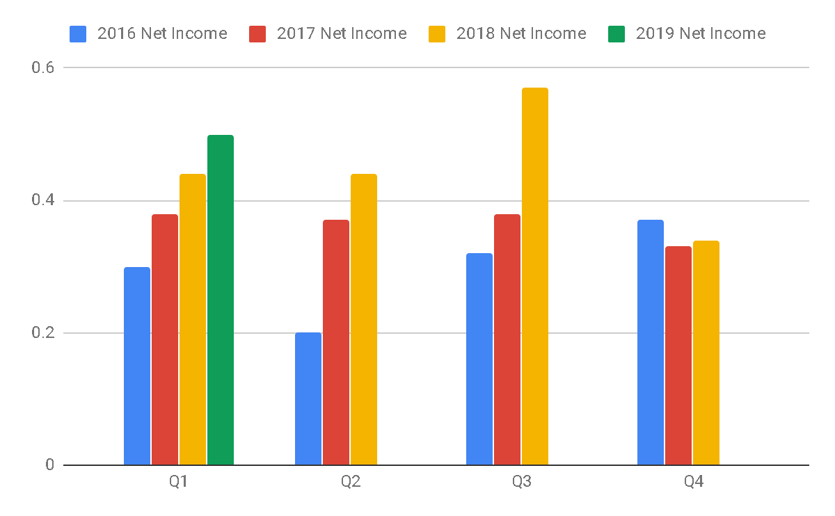 An Opportunity To Grow In T. Rowe Price (NASDAQTROW) Seeking Alpha