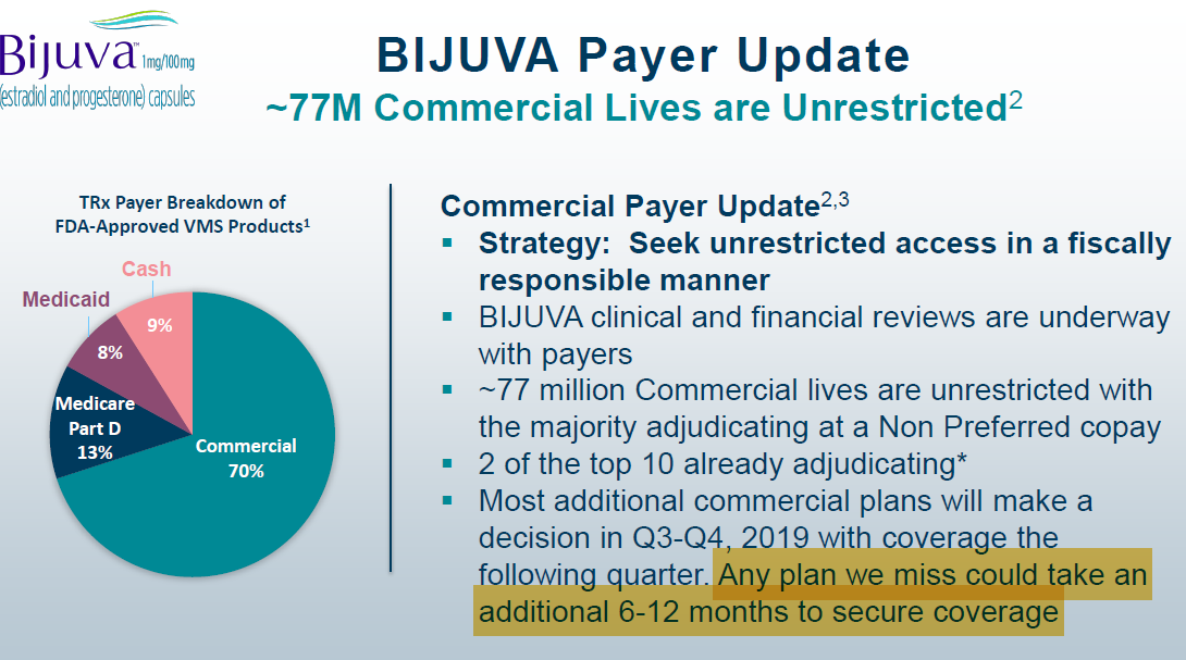 TherapeuticsMD Dilution Risk Overblown (NASDAQTXMD) Seeking Alpha