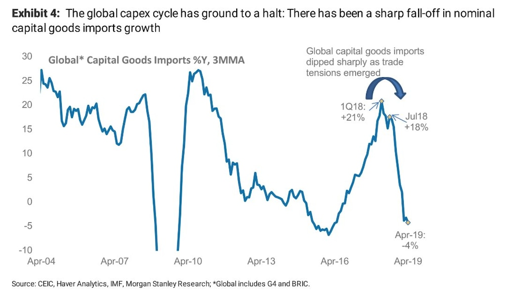 Capital goods. Nominal Capital. Планета Капекс речевые стратегии. Why is China important to the Global economy?.