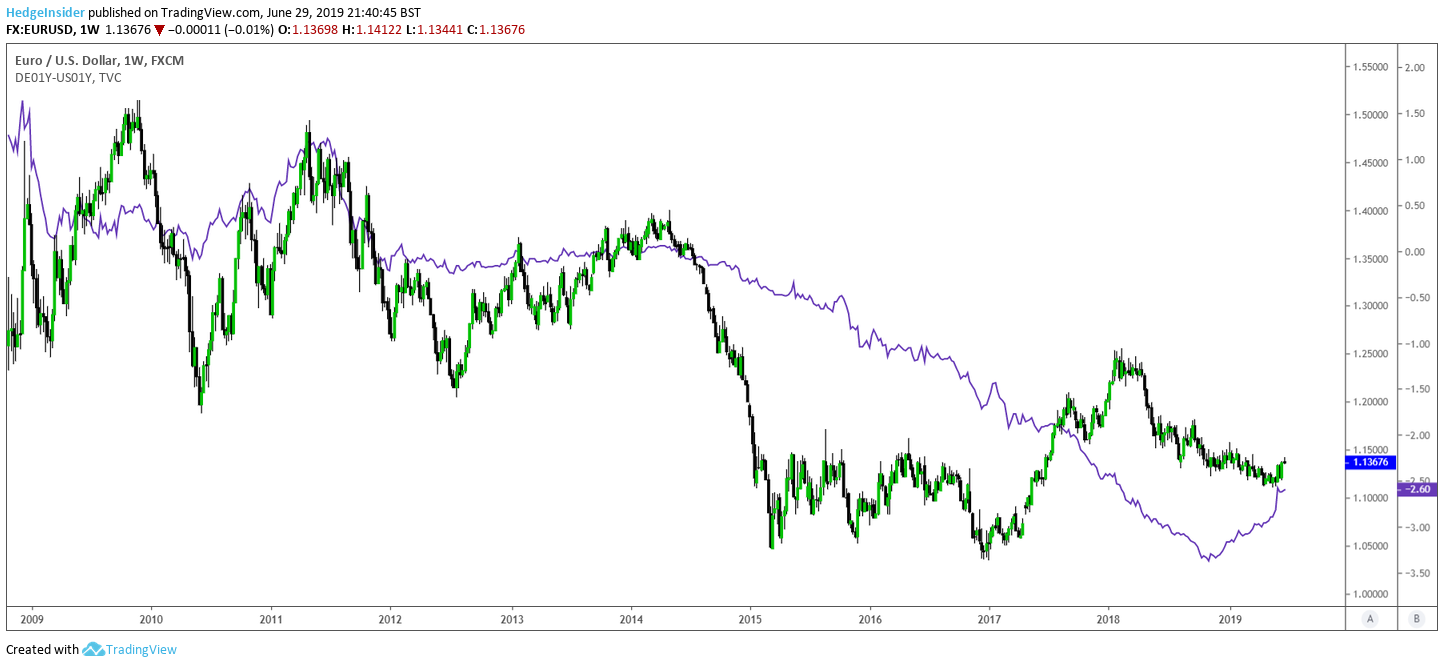 eur usd volatility index