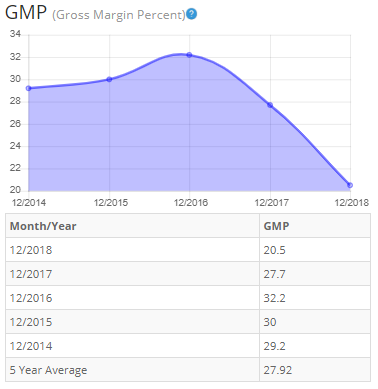 B&G Foods And Its Real Value (NYSE:BGS) | Seeking Alpha