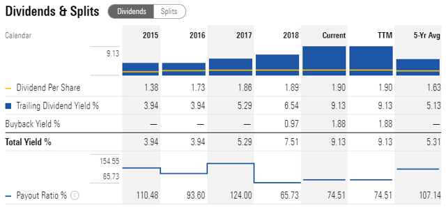 B&G Foods And Its Real Value (NYSE:BGS) | Seeking Alpha