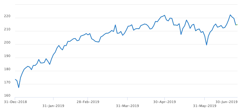 ishare etfs ishare etfs