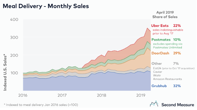 Grubhub Stock Forecast