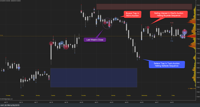 XLK Weekly 28Jun19