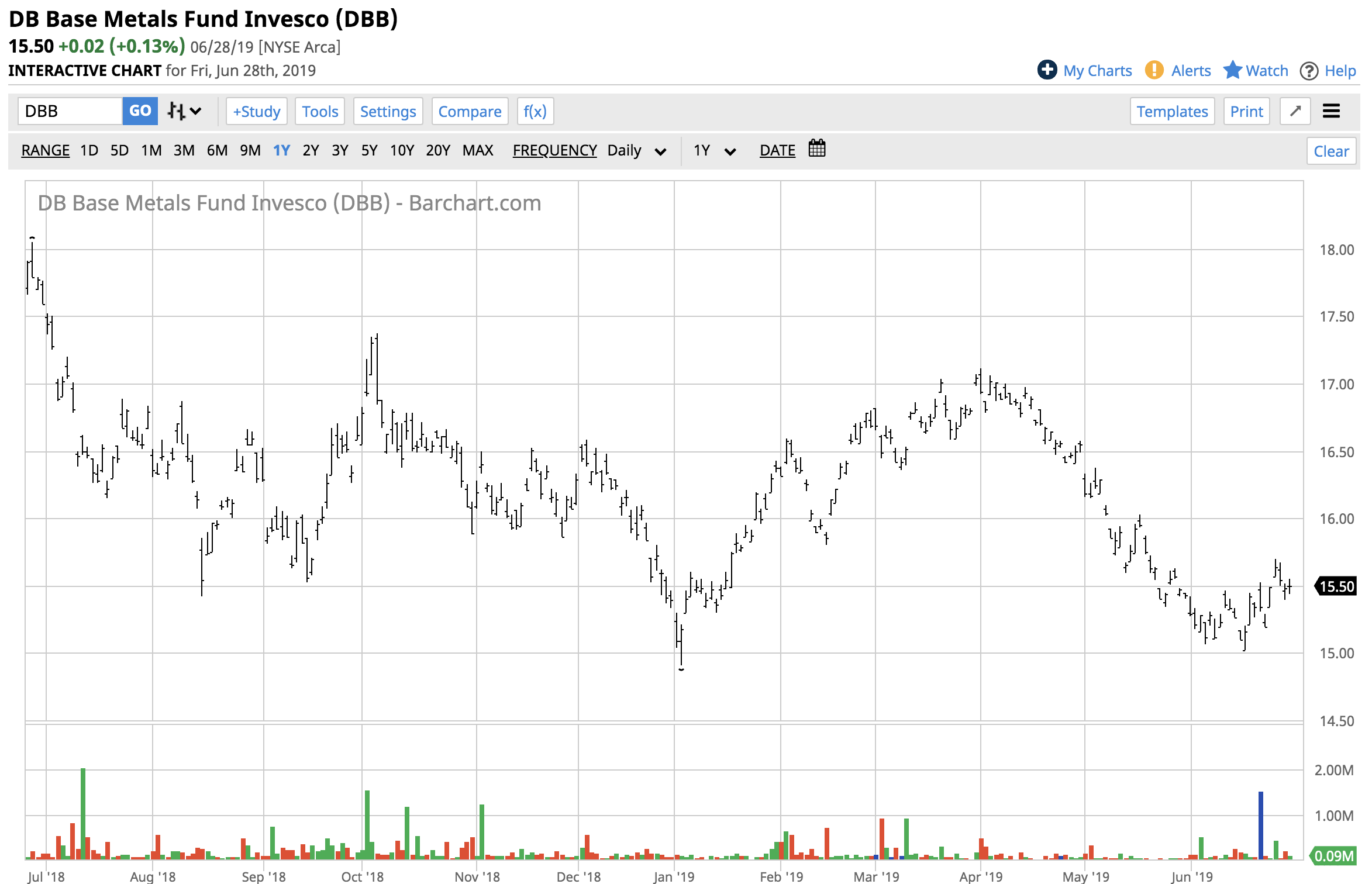 Base Metals And Industrial Commodities Second Quarter 2019 Review And