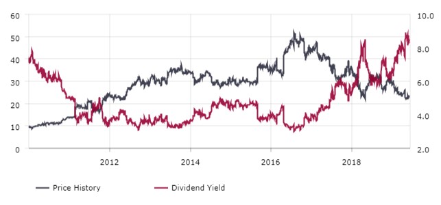 I Don't Have The Risk Appetite For B&G Foods (NYSE:BGS) | Seeking Alpha