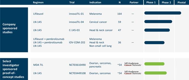 Iovance Makes Significant Impact At ASCO 2019 Conference With Cancer ...