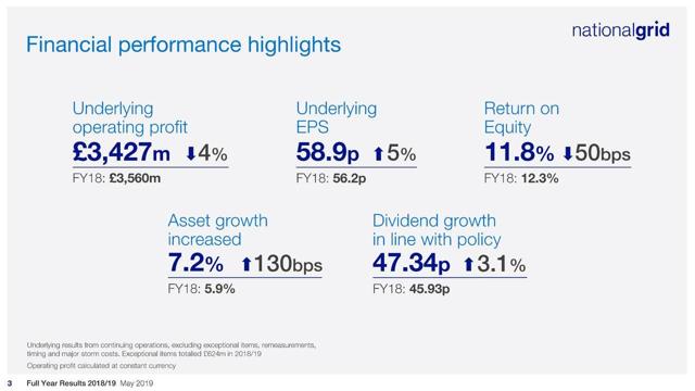 The Multiple Problems With National Grid (NYSE:NGG) | Seeking Alpha