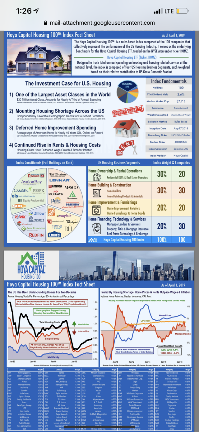Hoya Capital Real Estate Housing ETF (HOMZ) (NYSEARCAHOMZ) Seeking