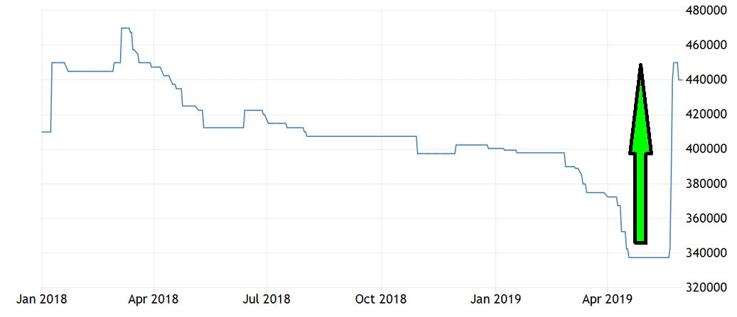 Neodymium Price Chart 2018