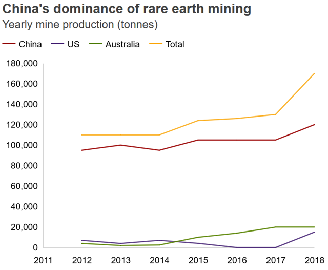 What If China Bans Rare Earth Exports To The U.S. | Seeking Alpha