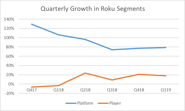 cap iq roku segments