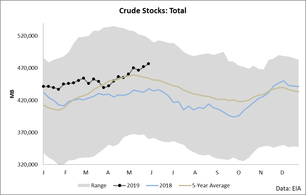 This Is Why Crude Is Going To Keep Falling (NYSEARCAUSL) Seeking Alpha