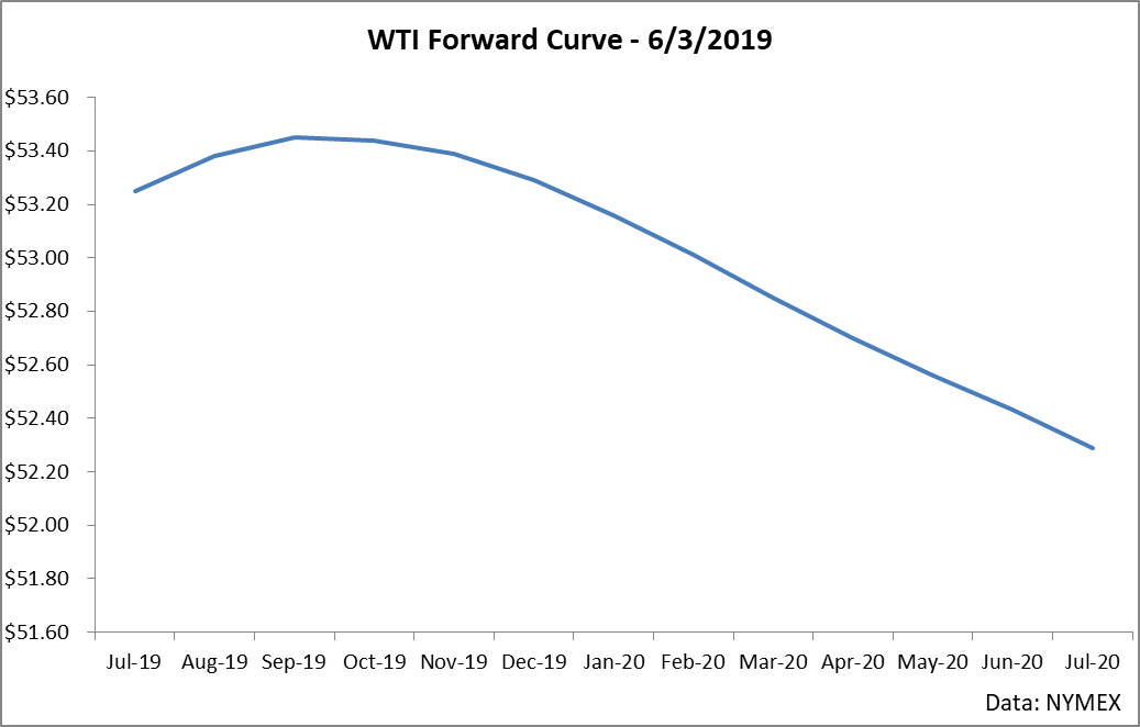 This Is Why Crude Is Going To Keep Falling (NYSEARCAUSL) Seeking Alpha