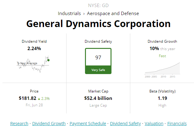 General Dynamics: A Dividend Aristocrat Likely To Outperform The Market ...