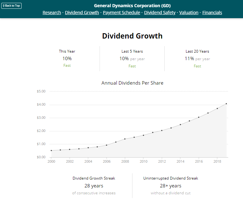 General Dynamics: A Dividend Aristocrat Likely To Outperform The Market ...