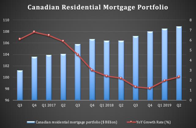 Bank Of Montreal: Management Is Optimistic, But Investors Should Remain ...