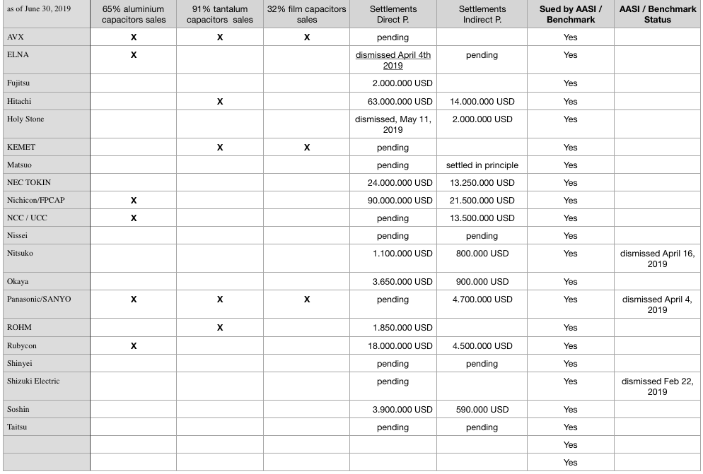 Benchmark Electronics' Hidden Asset Takes Shape (NYSEBHE) Seeking Alpha