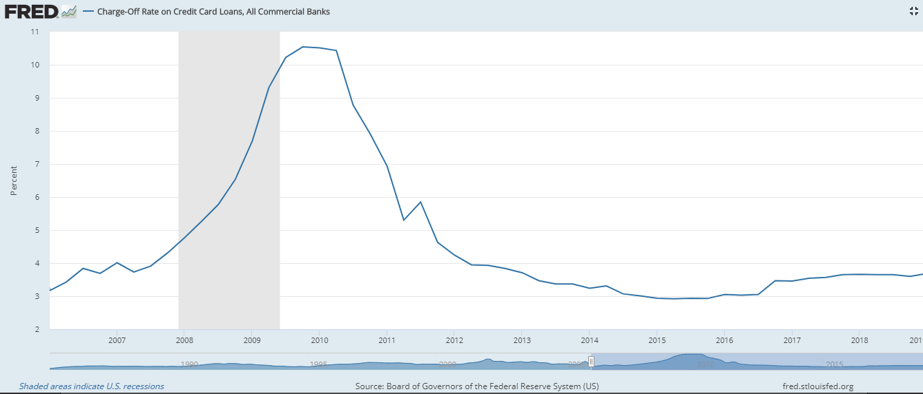 Synchrony Financial: Loan Book Performing As Expected - Maintain Buy ...