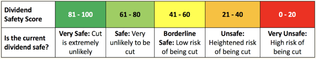 The Dividend Aristocrats Ranked By Quality Score | Seeking Alpha