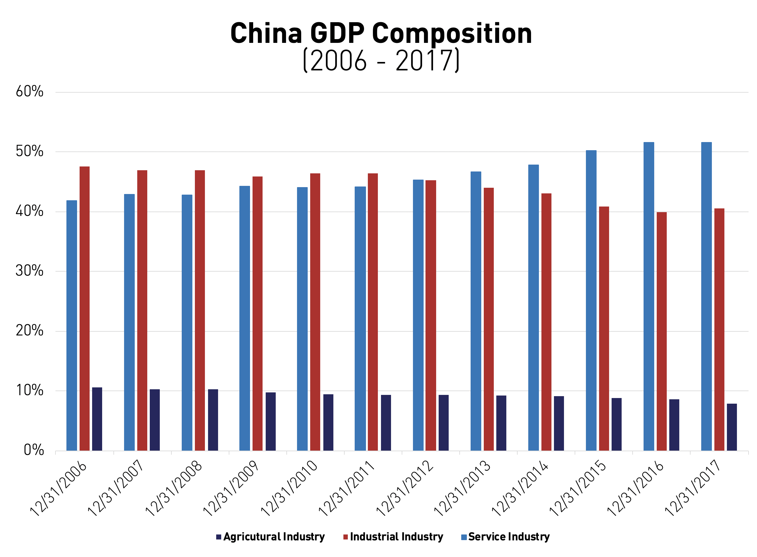 perception-versus-reality-on-trade-and-china-s-economy-seeking-alpha