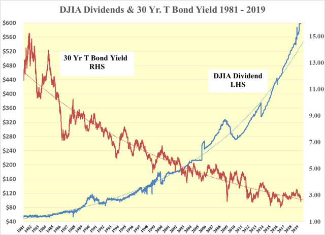 DJIA Is A Strong Buy - Dow Jones Industrial Average Index (:DJI ...