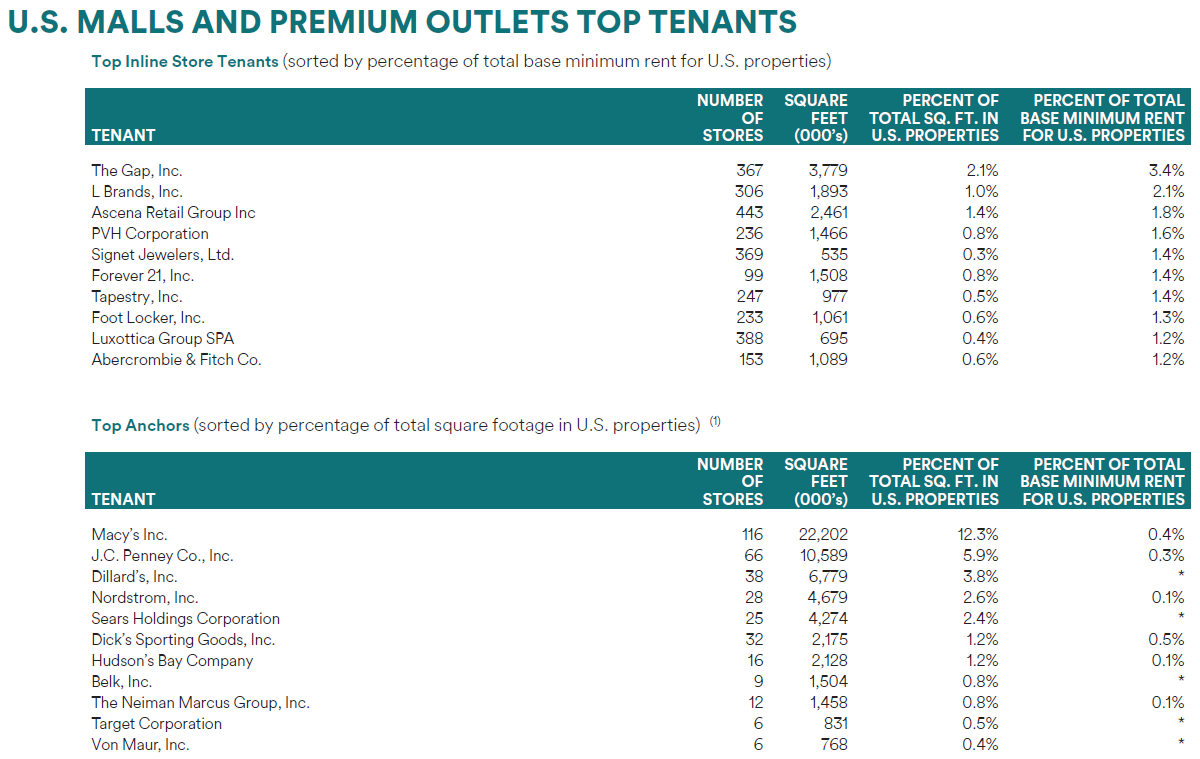 The 3 Safest Dividend Stocks You Can Buy In Today's Volatile Market (NYSESPG) Seeking Alpha