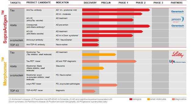 AC Immune - Light At The End Of The Tunnel? (NASDAQ:ACIU) | Seeking Alpha