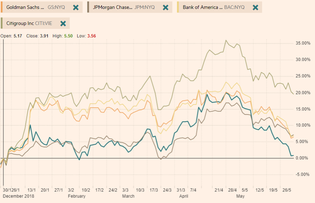 Morgan Stanley - Now's Not The Time (NYSE:MS) | Seeking Alpha