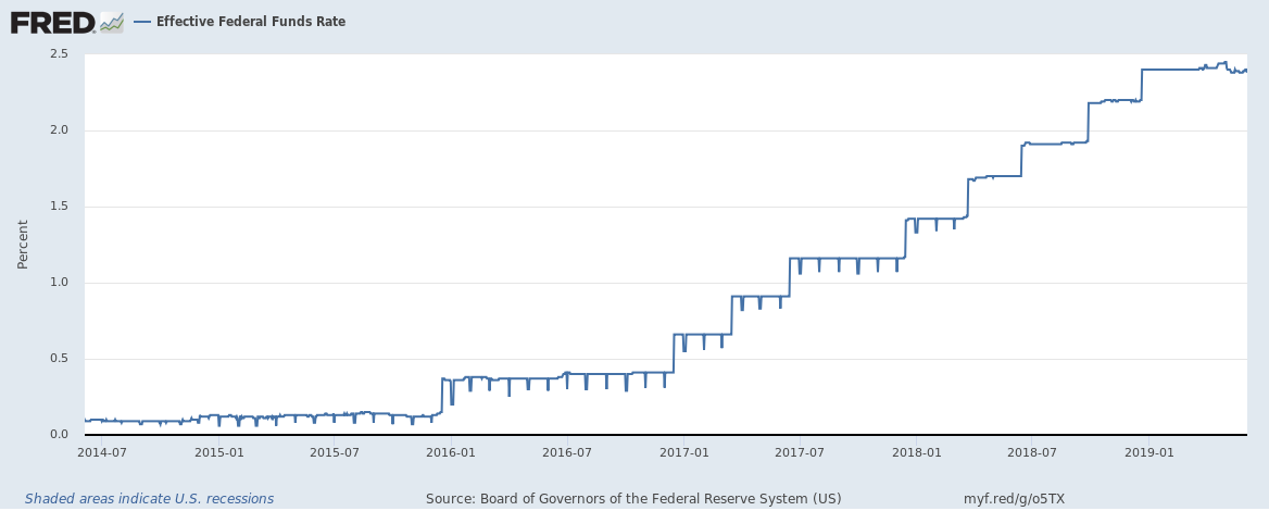 The Fed Will Do The Right Thing | Seeking Alpha