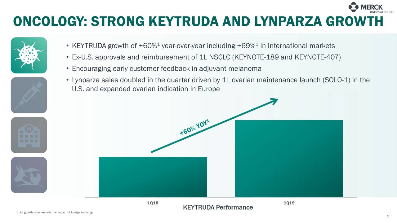 Buy Merck For Growth And Its Good Pipeline Of Breakthrough Drugs ...