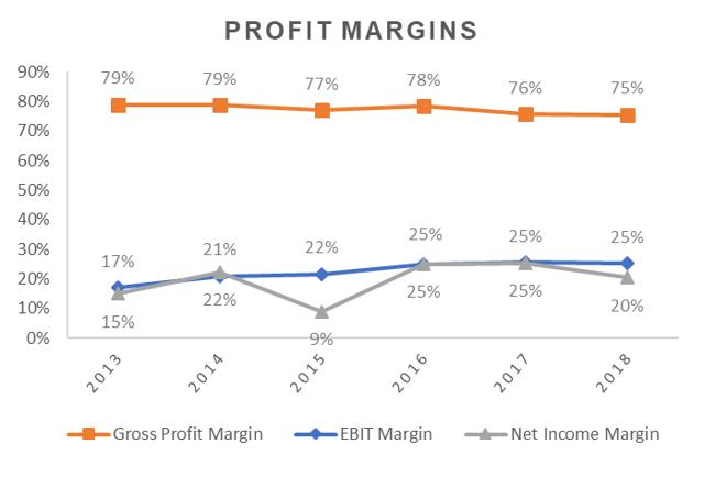 Straumann: There Is Plenty Of Growth Ahead (OTCMKTS:SAUHF) | Seeking Alpha