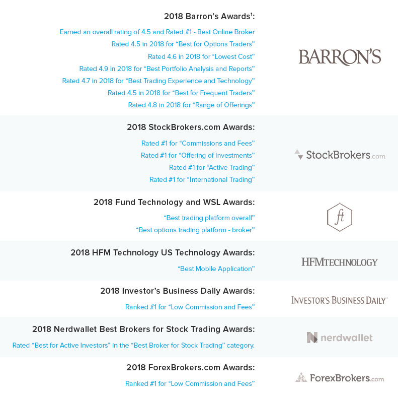 View Shortable Stocks