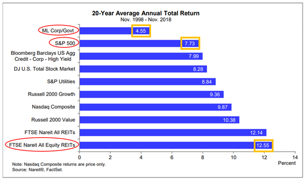 reit business plan