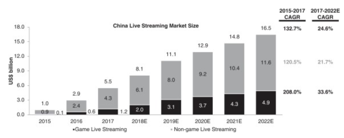 Максимальный размер в 2022. Market Size это. China FMCG Market Size 2022. Ai Market Size 2022. E-Commerce in China 2020- 2022.