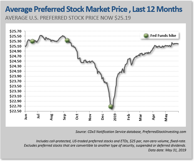 d-stock-price-dividend-how-much-volume-of-stocks-are-traded-each-day